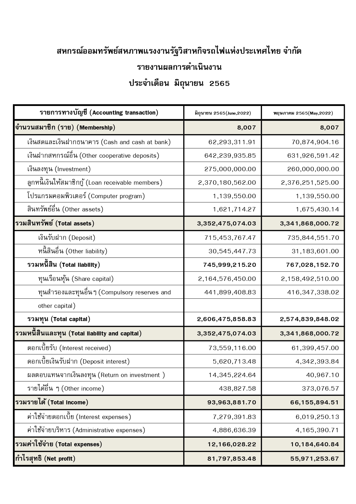 หนังสือแนะนำ หนังสือวรรณกรรม ภาษาอังกฤษ ปี2567