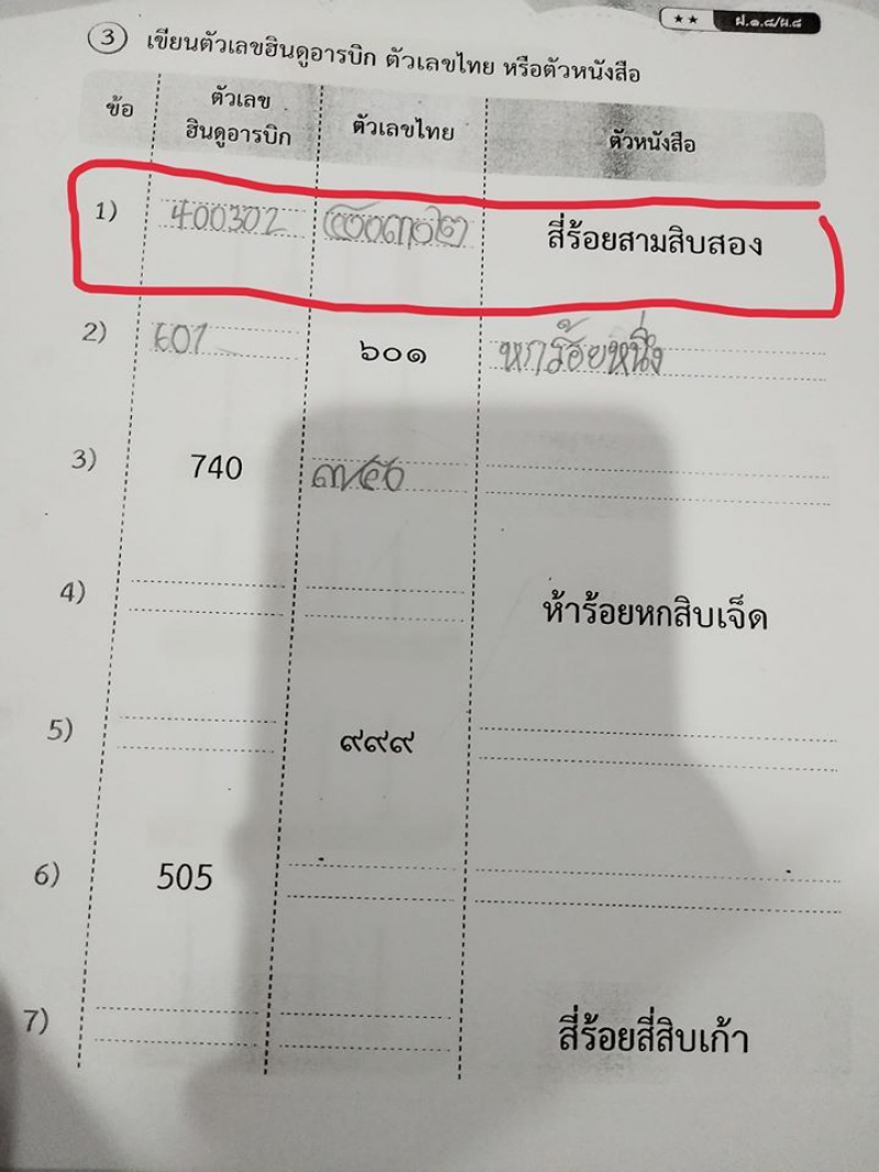 หนังสือแนะนำ กาลครั้งหนึ่งถึงเธอ ภาษาอังกฤษ ปี2567