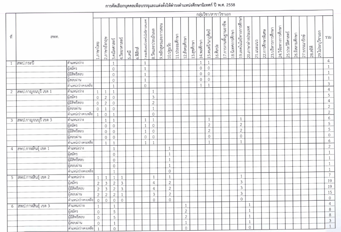 หนังสือแนะนำ กาลครั้งหนึ่งหนังสือเล่มหนึ่ง ปี 2024