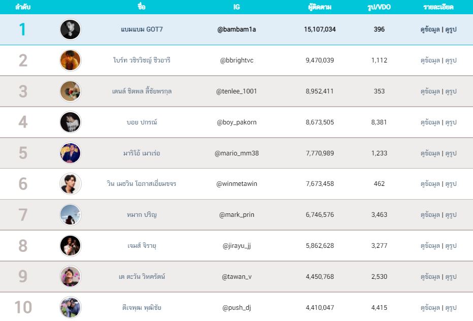 Top 10 หนังสือขายดีปี 2567