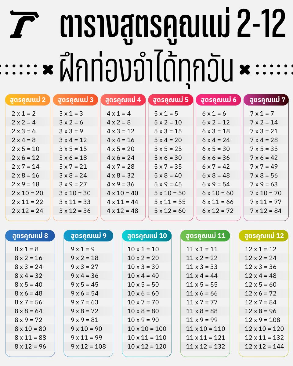 มารีวิวหนังสือ 12 สูตรอร่อยๆ กันดีกว่าปี 2567