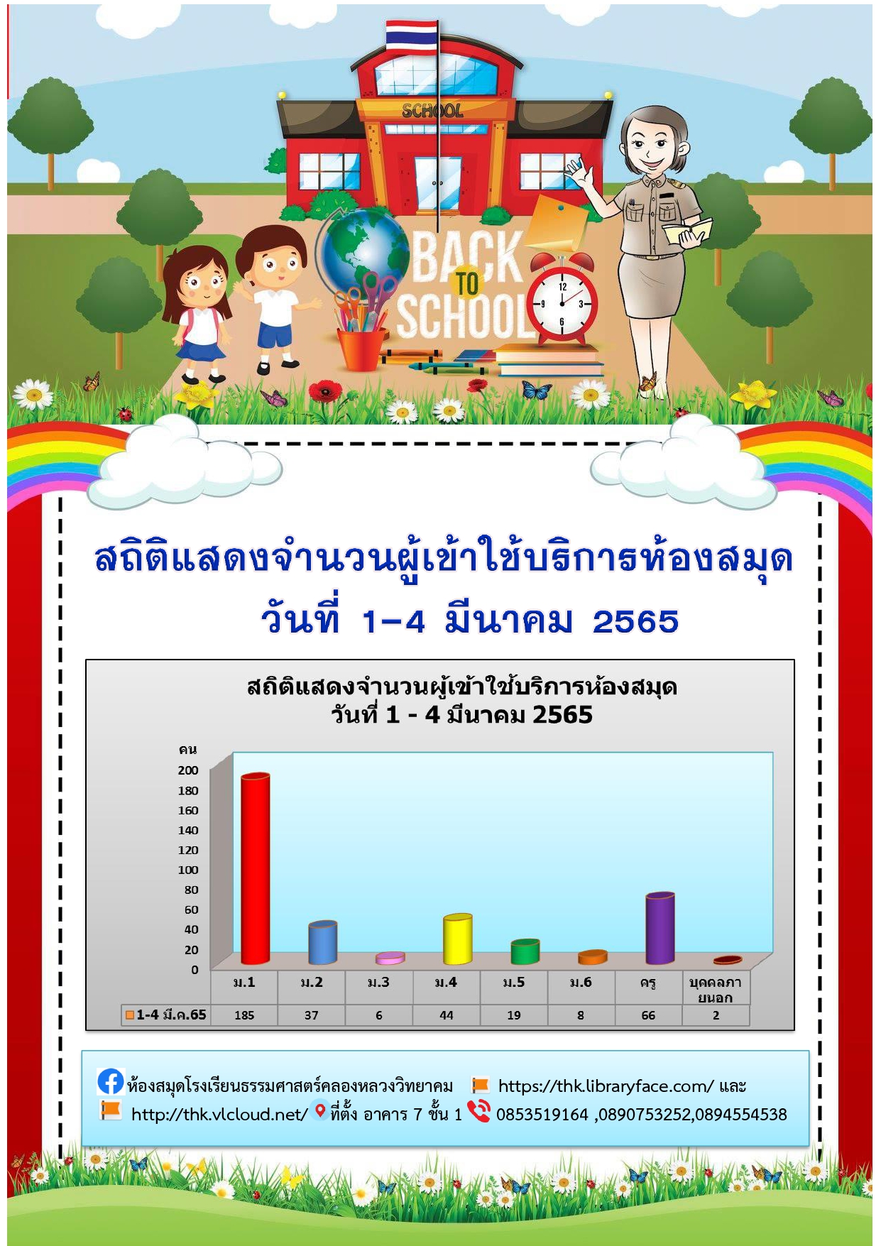 หนังสือ ดีต่อใจปี 2567 หนังสือพัฒนาตนเอง ภาษาอังกฤษ