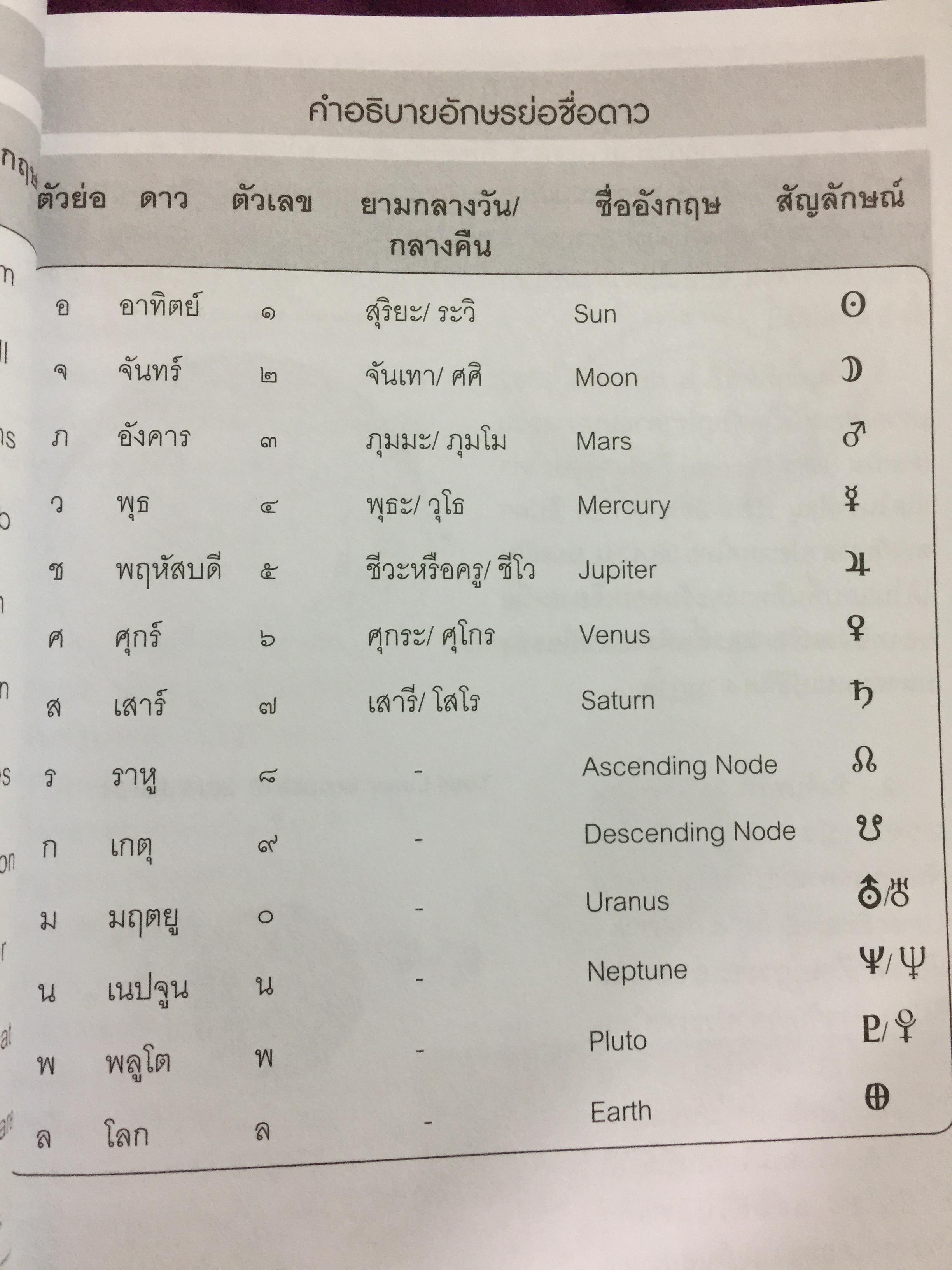 หนังสือที่น่าอ่าน ที่สุดในโลกปี 2567 คัมภีร์ดวงประกาศิต