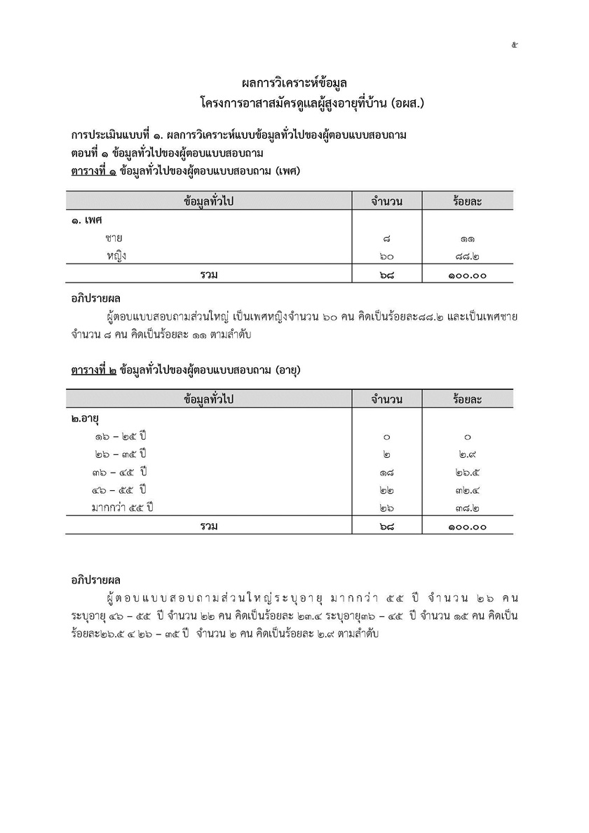 หนังสือดีๆ อ่านฟรีปี 2567 หนังสือ การเงิน ธุรกิจ