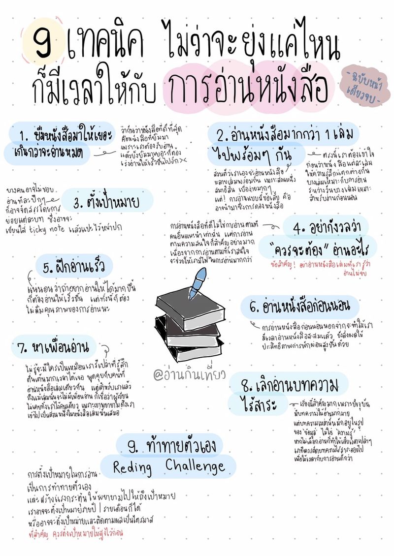 หนังสือที่ควรอ่าน 2024 หนังสือธุรกิจออนไลน์