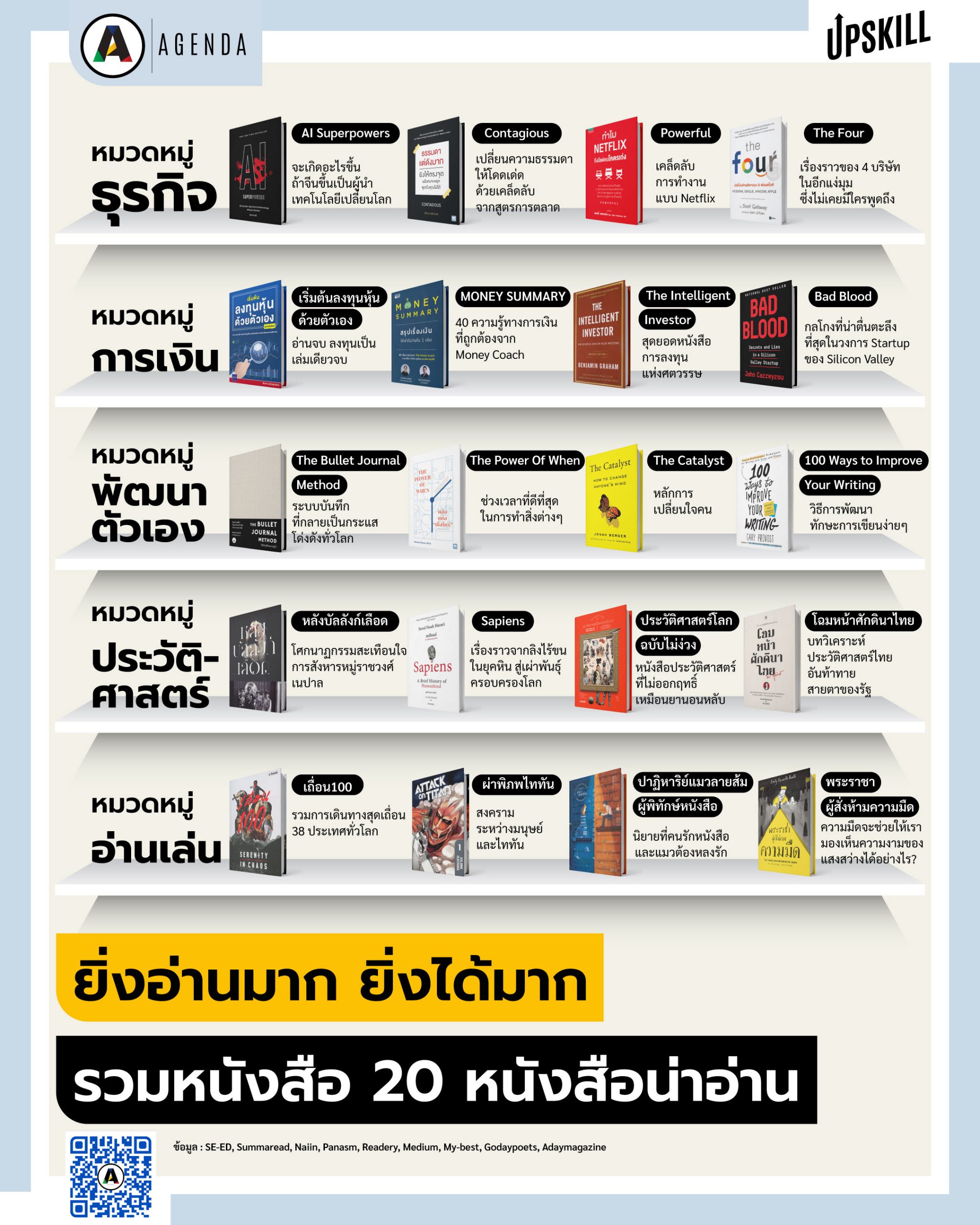 หนังสือที่น่าอ่าน ที่สุดในโลกปี 2567 หนังสือ การเงิน พื้นฐาน