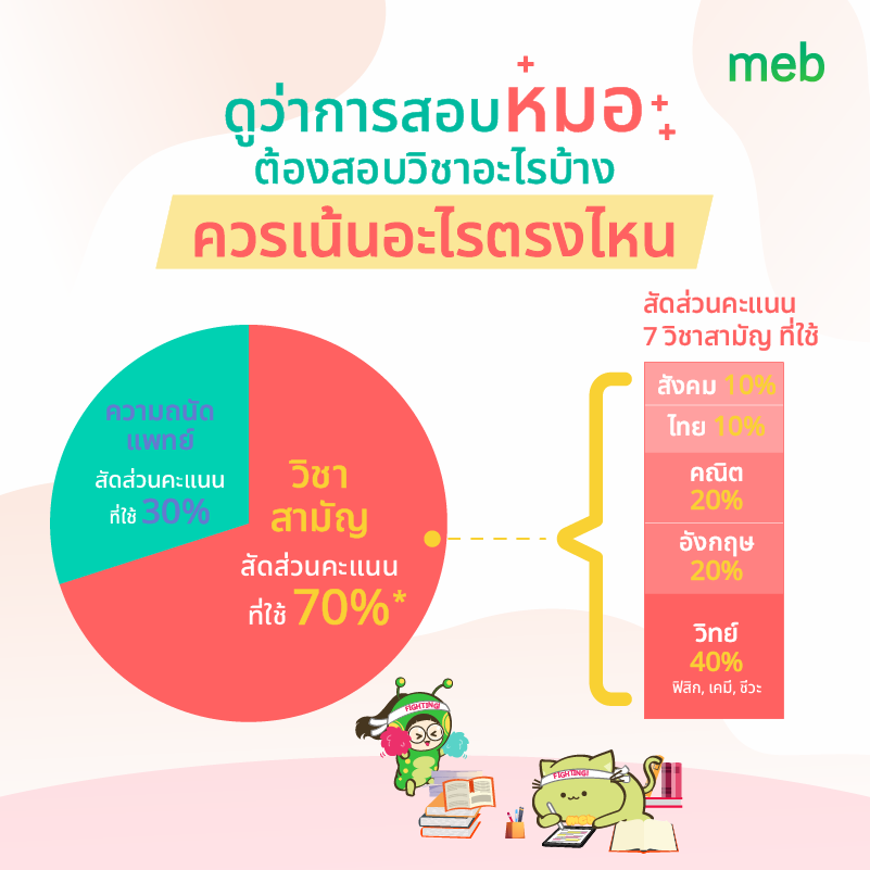 หนังสือที่ควรอ่าน 2024 คัมภีร์ดวงประกาศิต