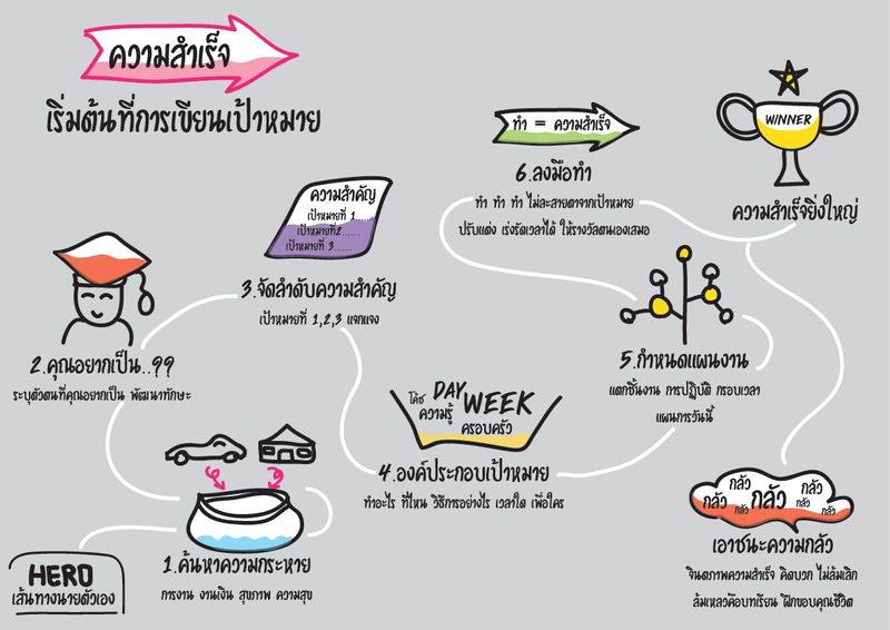 รวมหนังสือ อ่านหนังสือพัฒนาตนเอง ปี2567