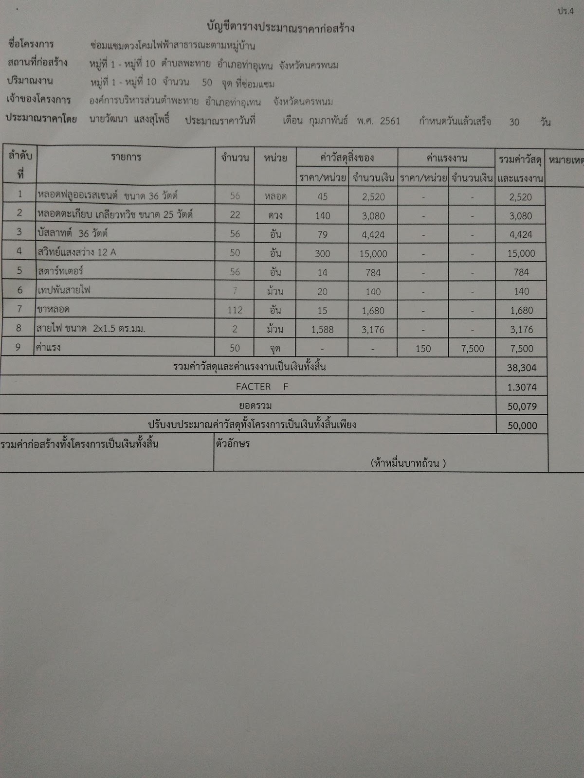 ทบทวนหนังสือ หนังสือขอรับบริจาคอุปกรณ์การเรียน ปี2567