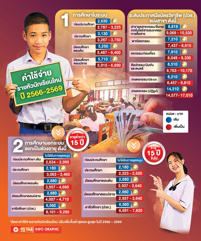 เนื้อหา หนังสือขอรับบริจาคอุปกรณ์การเรียน ปี2567