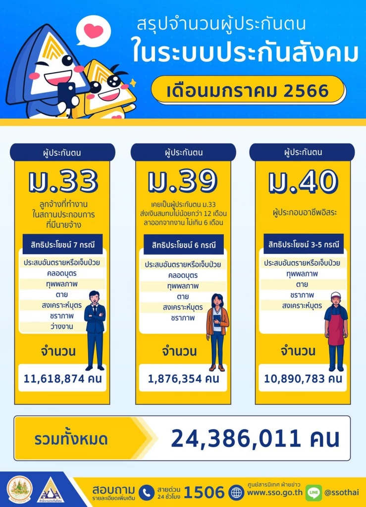 อัพเดท ซีรีส์วาย ยูริ ปี 2567