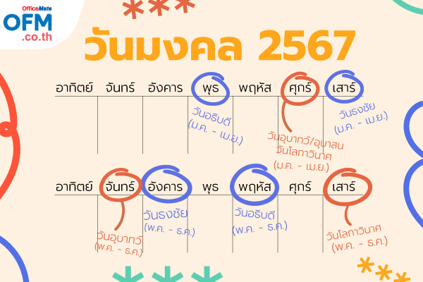 ใช้ของใหม่วันไหนดี ช่วงเวลาดีๆ มีนาคม 2024