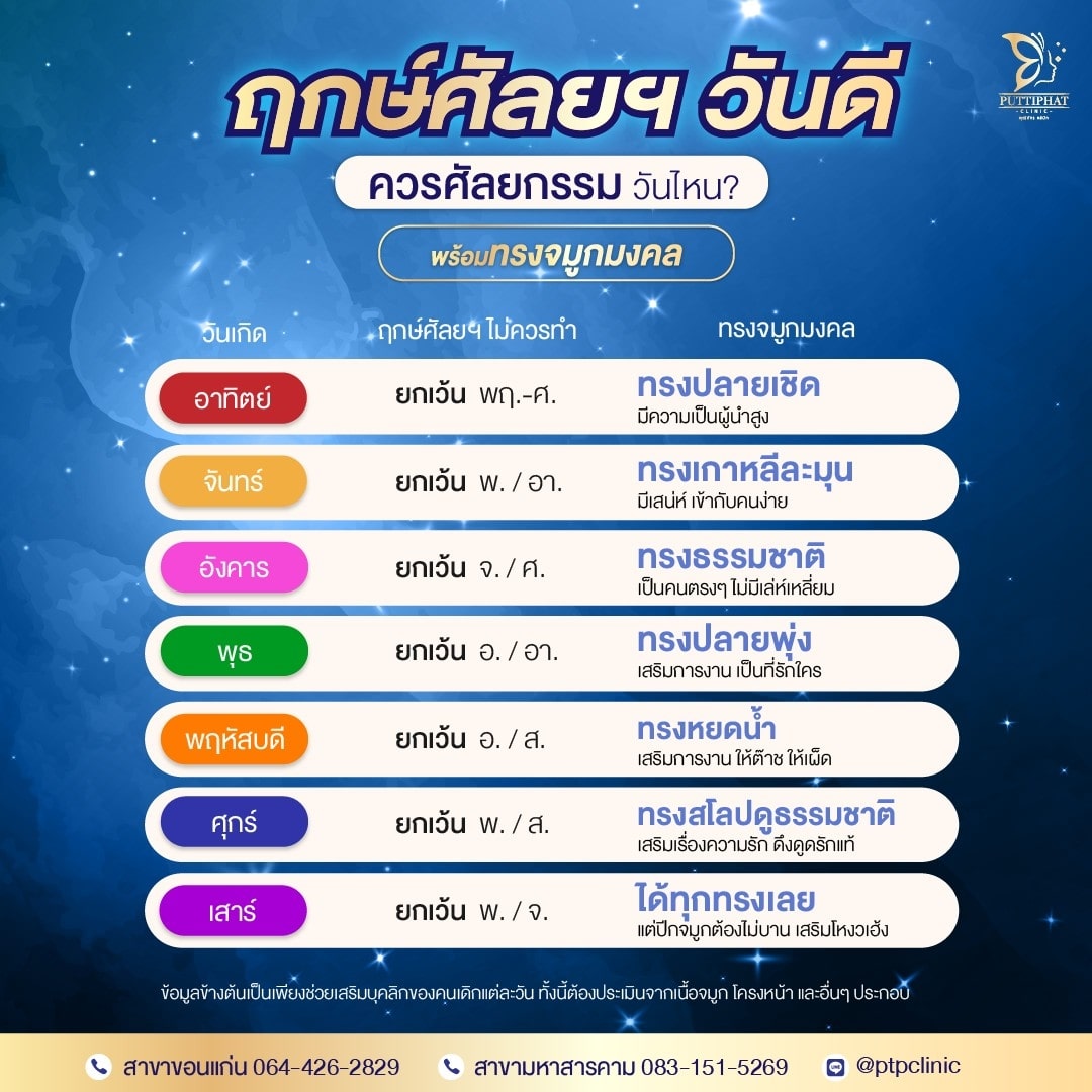 ฤกษ์ศัลยกรรมตามวันเกิด ช่วงเวลาดีๆ มีนาคม 2024