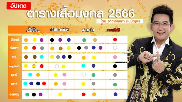 ซื้อเสื้อผ้ามาใหม่ ใส่วันไหนดี ปฏิทินมีนาคม พ.ศ.2567