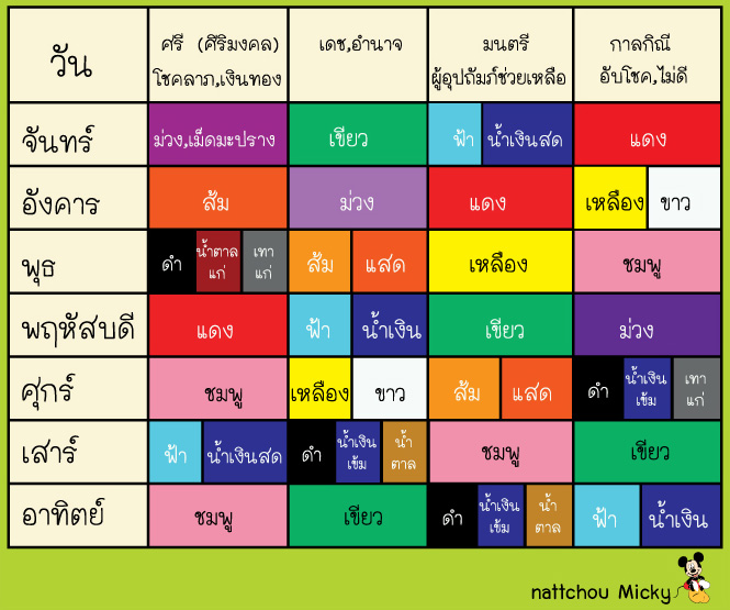 สีกระเป๋า มงคลประจําวันเกิด ปฏิทินเดือนมีนาคม 2567