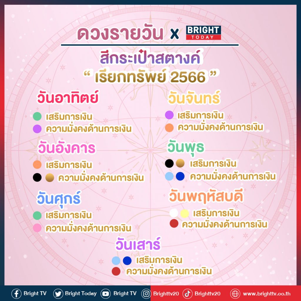 สีกระเป๋าตังค์ตามวันเกิด ชั่วโมงแห่งความสุข มีนาคม 2024