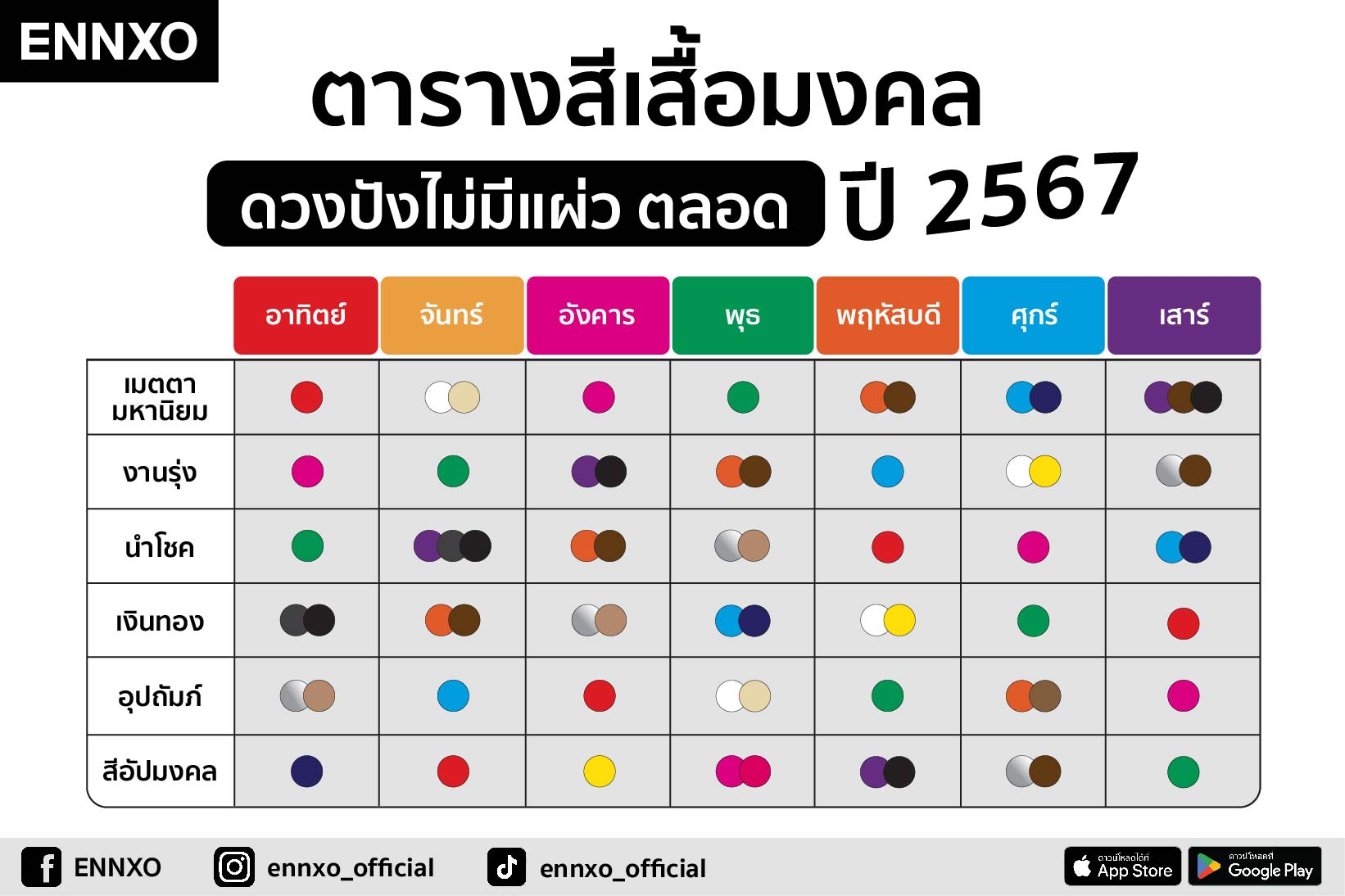 แก้เคล็ดใส่เสื้อใหม่วันอังคาร และบันทึกย่อในเดือนมีนาคม พ.ศ. 2567