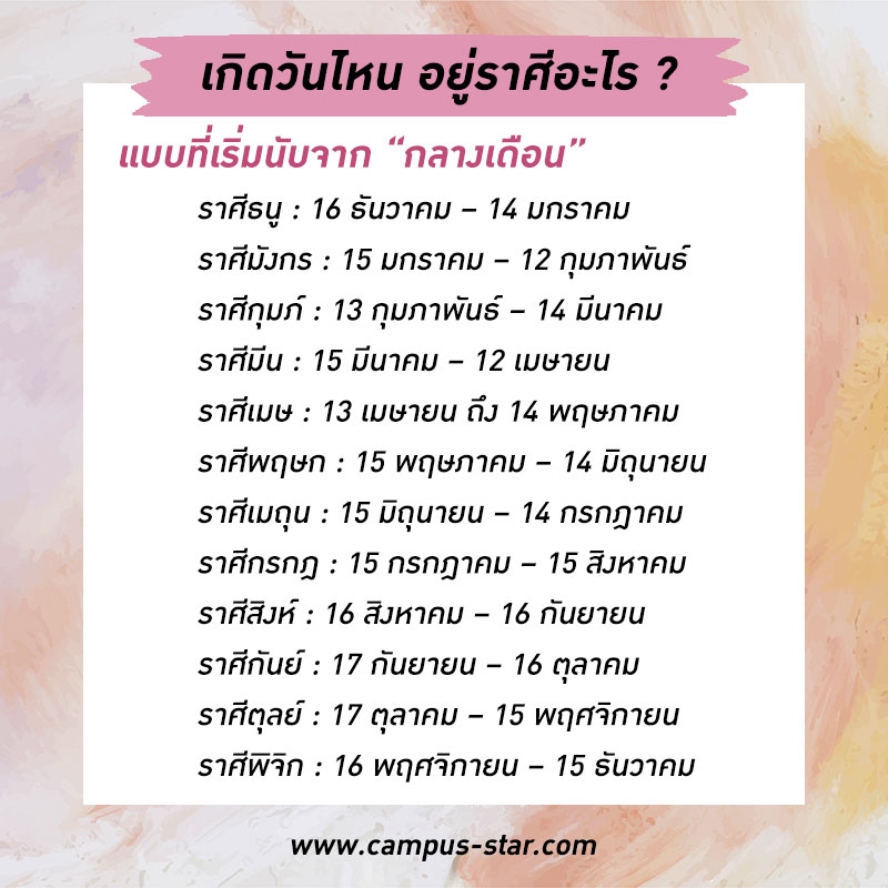 ฤกษ์ศัสระผมของลูกน้อย วันที่ดีสำหรับสิ่งนี้ในเดือนมีนาคม 2024