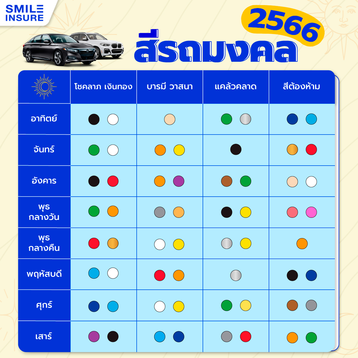 สีผมถูกโฉลกตามวันเกิด วันที่ดีสำหรับสิ่งนี้ในเดือนมีนาคม 2024