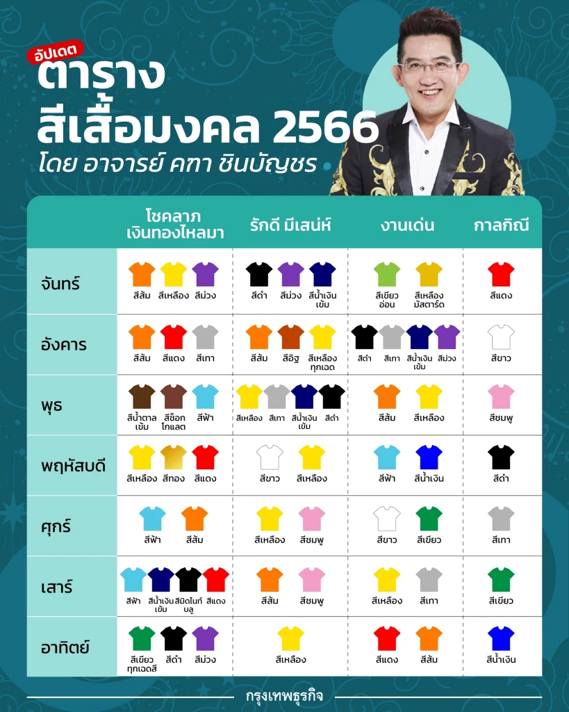 ฤกษ์ศัลยกรรมตามวันเกิด มีนาคม 2567