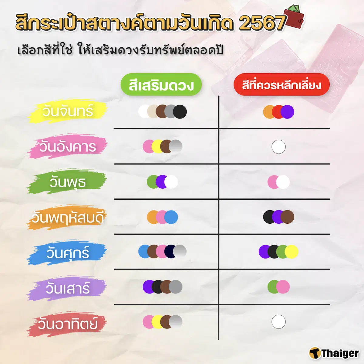 สีกระเป๋ามงคล คนเกิดวันอังคาร ปฏิทินเดือนมีนาคม 2567