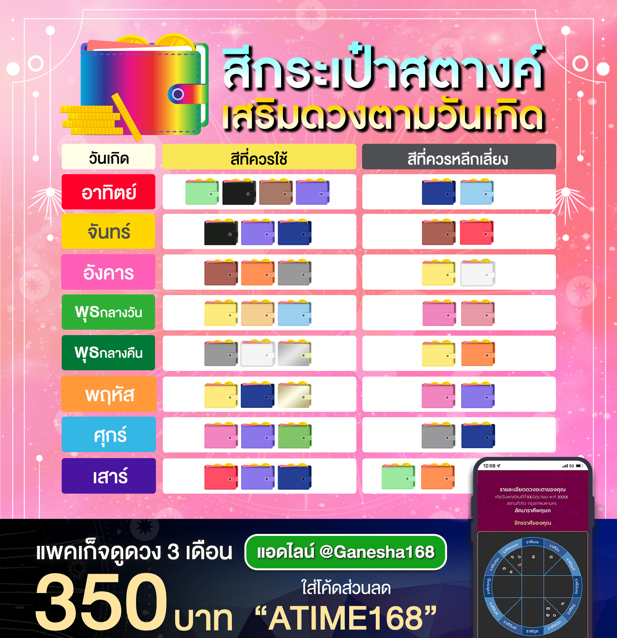 สีกระเป๋าสตางค์ตามวันเกิด ชั่วโมงแห่งความสุข มีนาคม 2024