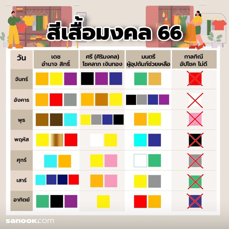 สีกระเป๋ามงคล คนเกิดวันพุธ วันที่ดีสำหรับสิ่งนี้ในเดือนมีนาคม 2024