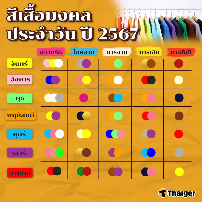 ใส่เสื้อผ้าใหม่วันศุกร์ เดือน มี.ค. 67