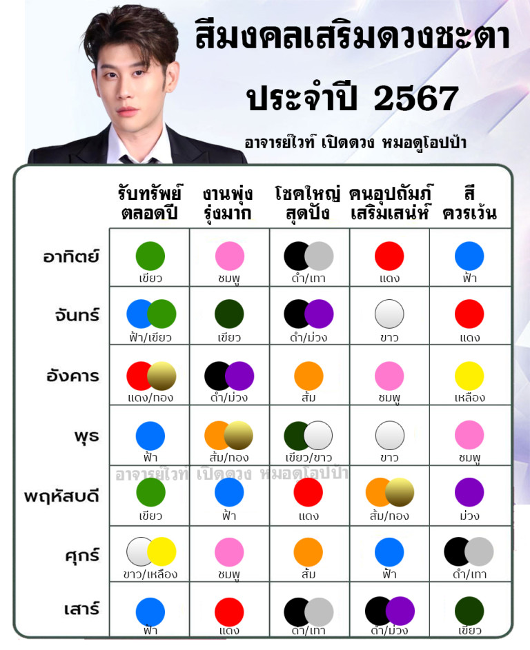 6 ไอเดีย ทรงผมเท่ชายผมหยักศก 2567 ตามวันเกิด ย้อมผมสีอะไรดี?