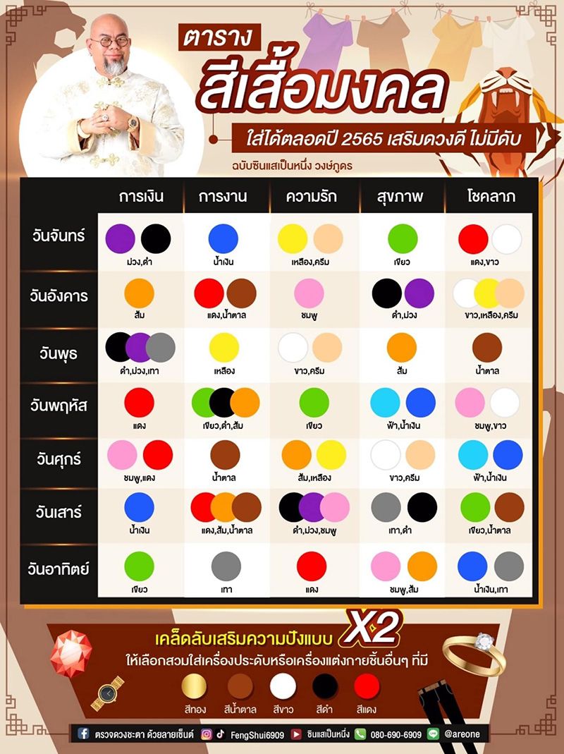 10 คัดเลือก ทรงผมหยิกสั้นแบบรากไล่สี 2568 เสริมดวง ปรับลุคให้ปัง