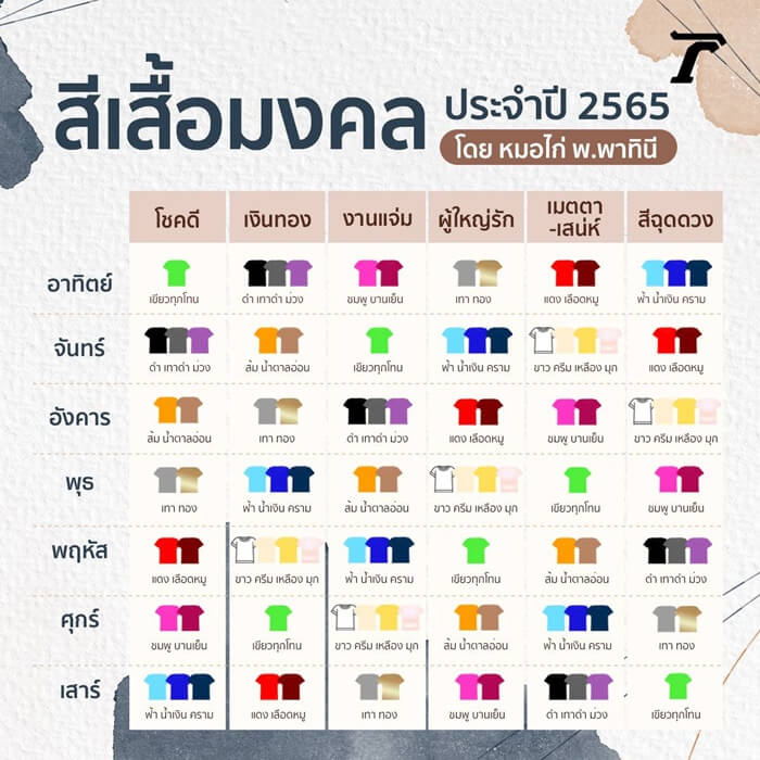 10 คัดเลือก ทรงผมหยิกสั้นแบบรากไล่สี 2568 สีมงคลประจำวัน