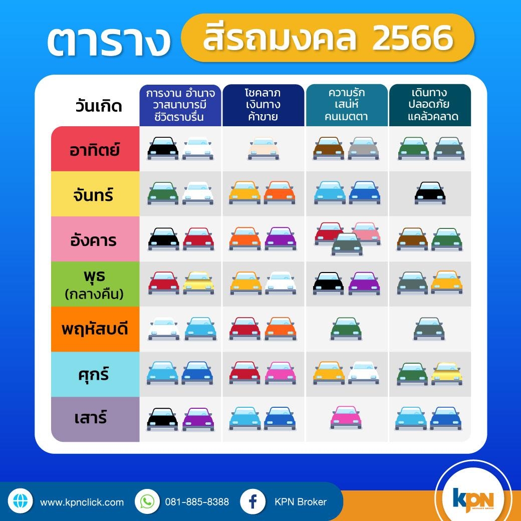 4 แนะนำ สีผมปีกนก 2567 กับสีผมมงคลตามราศี