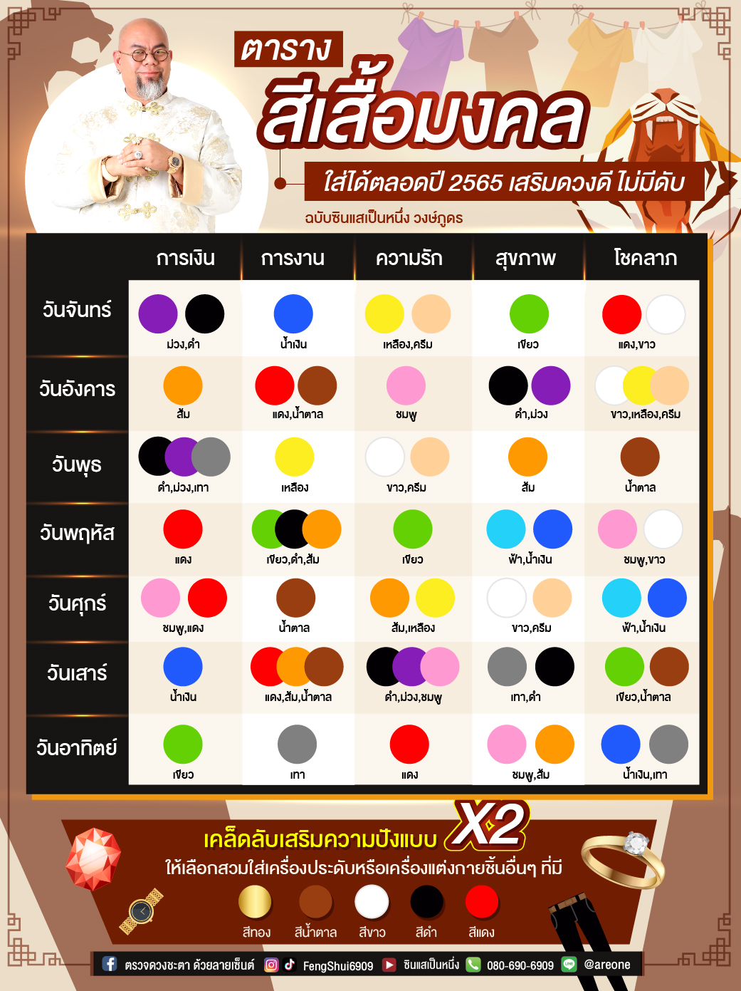 เทรนด์สีผม ทรงผมชาย 2567 เสริม ดวง