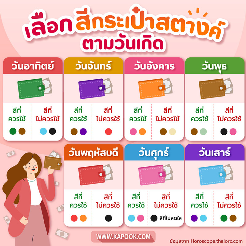 ฤกษ์คลอดดึงดูดทรัพย์มีนาคม 2568 ตามวันเกิดและราศี