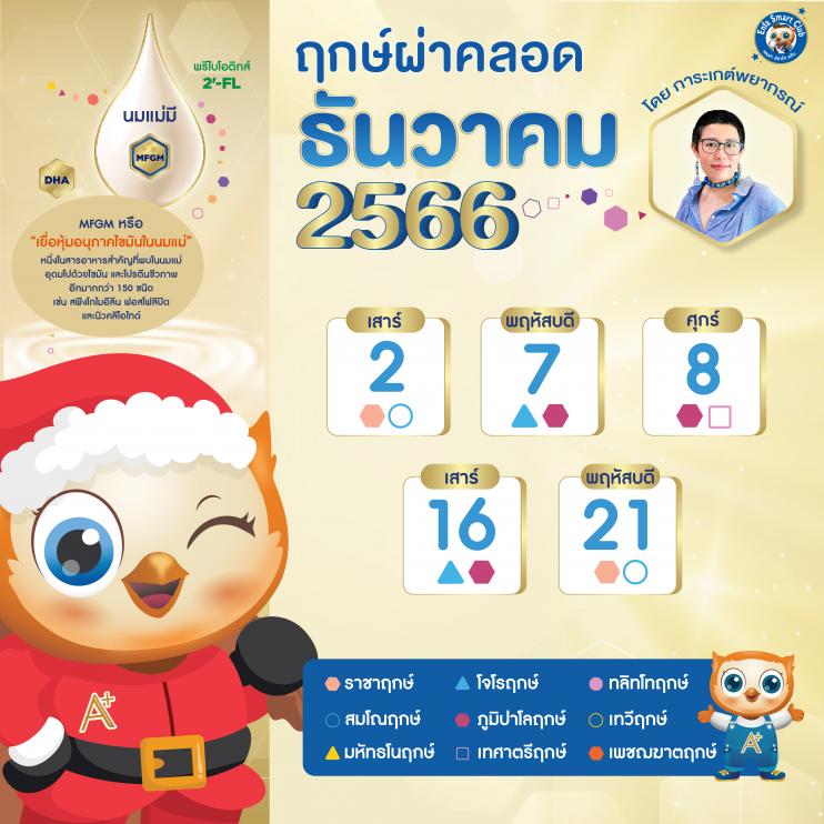 ฤกษ์ผ่าคลอดเดือนธันวาคม 2568 ช่วยให้คุณมีโชคดีอยู่เสมอ