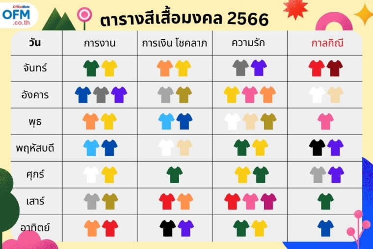 คลอดลูกวันไหนดีตุลาคม 2568 ช่วยเพิ่มโชคลาภและวิเศษยิ่งขึ้น