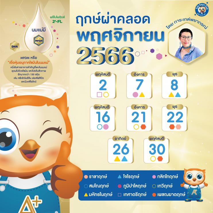 ฤกษ์ผ่าคลอดเดือนพฤศจิกายน 2568 เสริมเสน่ห์ ดึงดูดใจ พบรักแท้