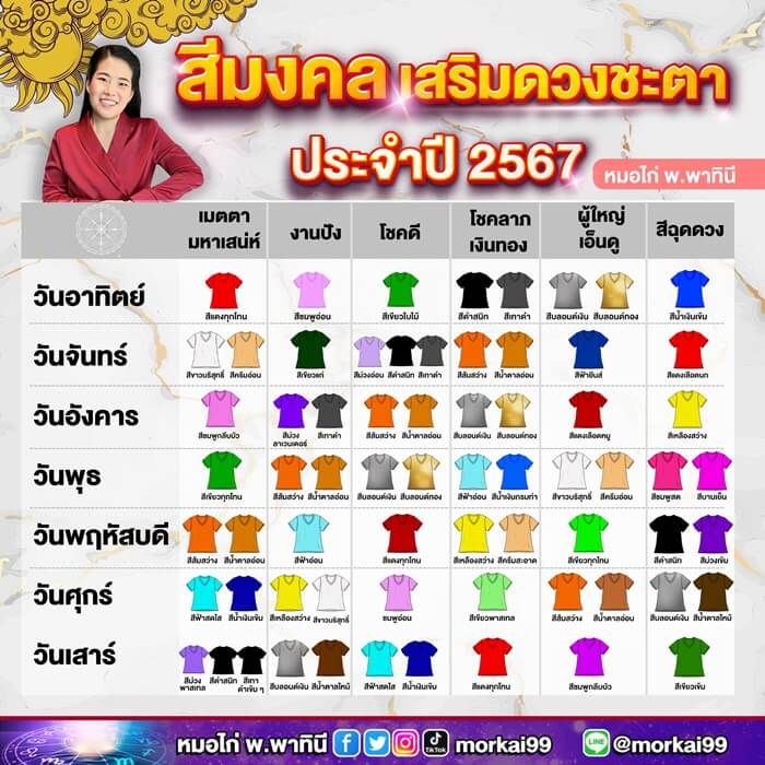 ฤกษ์ผ่าคลอดธันวาคม 2567 นำมาซึ่งโชคลาภนำมาซึ่งความมั่งคั่ง