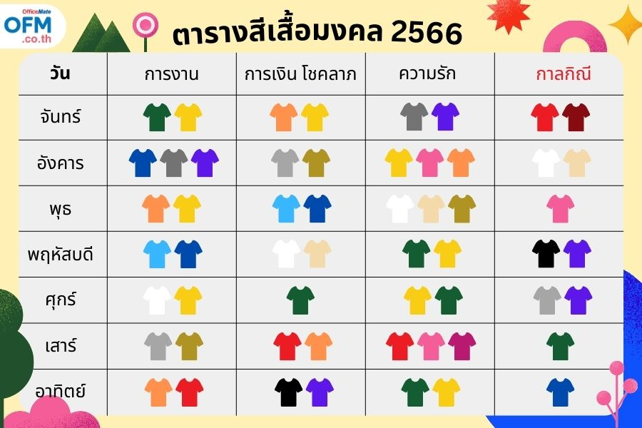 ฤกษ์ดีที่จะคลอดบุตรชายสิงหาคม 2567 เสริมโชคลาภในการทำงาน