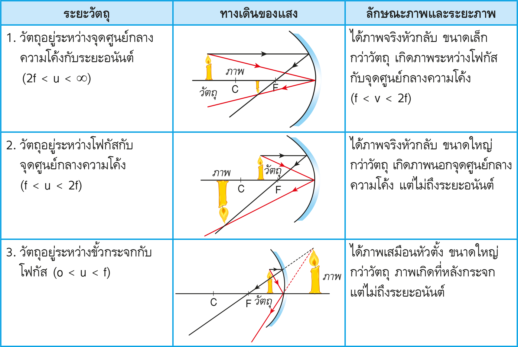 ฤกษ์ดีที่จะให้กำเนิดลูกสาวมีนาคม 2568 ช่วยเพิ่มโชคลาภและวิเศษยิ่งขึ้น