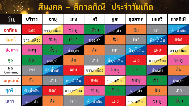 คลอดวันไหนดีที่สุดกรกฎาคม 2568 สำหรับคนเกิดวันอาทิตย์