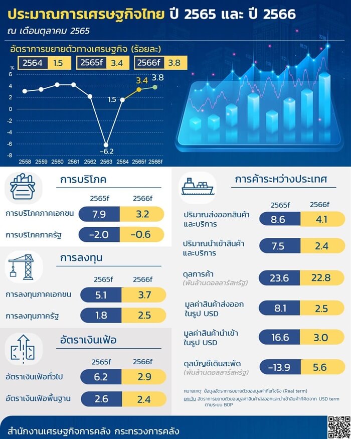 คลอดวันไหนดีที่สุดพฤศจิกายน 2567 รับทรัพย์ตลอดลงทุนเพื่อความปัง!