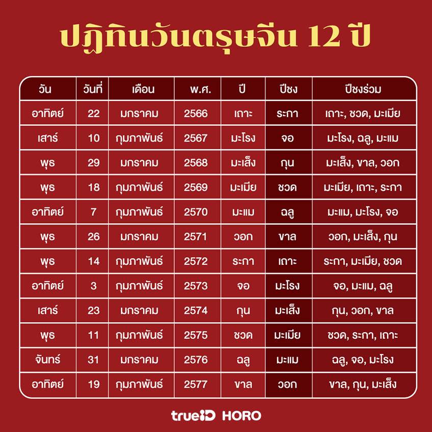 ฤกษ์คลอดเดือนกุมภาพันธ์ 2568 เสริมดวงด้านความสำเร็จ