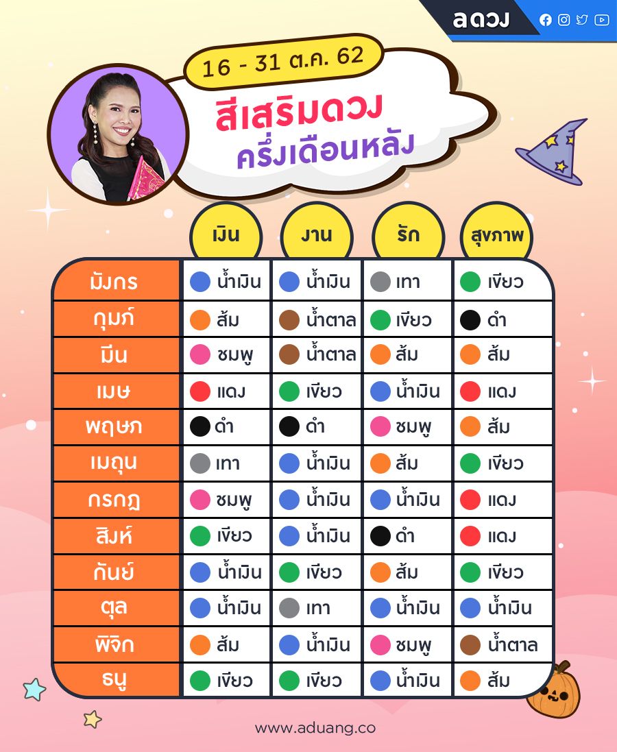 ฤกษ์ผ่าคลอดกันยายน 2567 เสริมดวงการเงินของคุณในเดือนนี้