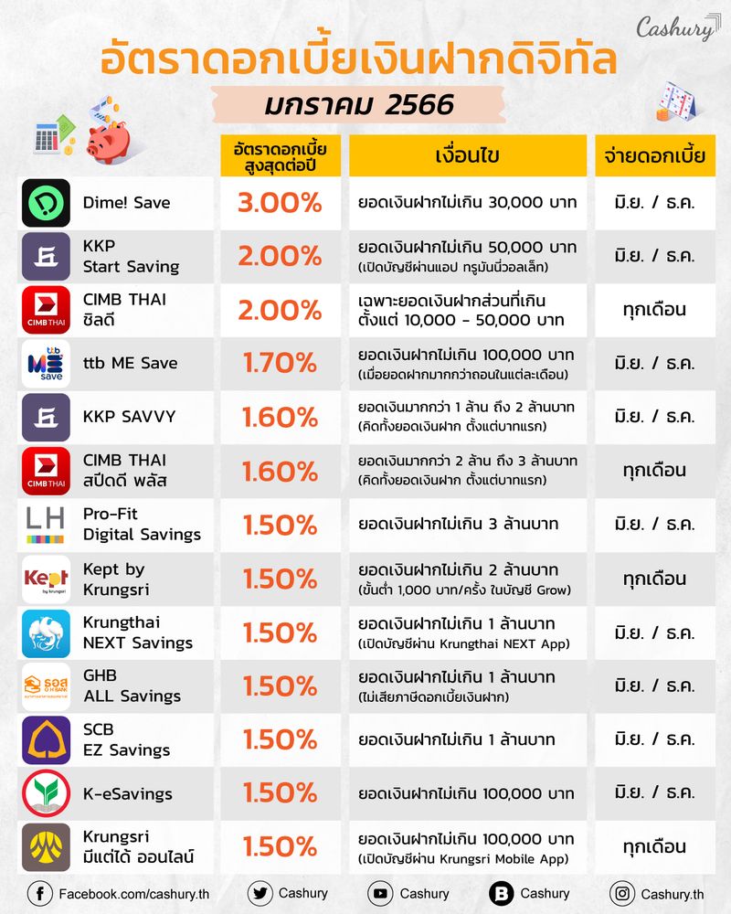 ฤกษ์ดีที่จะให้กำเนิดลูกสาวมีนาคม 2568 เรียกทรัพย์ ชีวิตดีมีเฮง