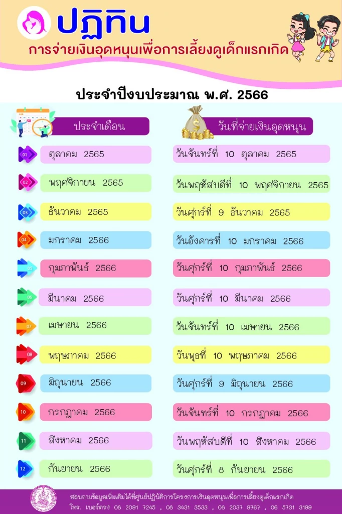 ฤกษ์คลอดบุตรเดือนกุมภาพันธ์ 2568 เสริมดวงอายุยืน ยืนยาว