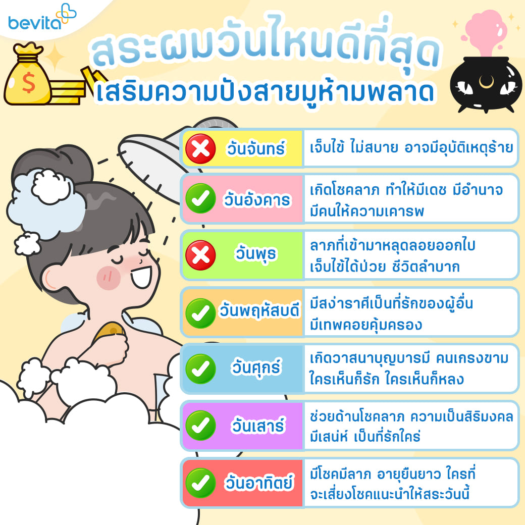 ตัดผมวันไหนดีกุมภาพันธ์ 2568 เสริมดวงการงาน มั่นคง