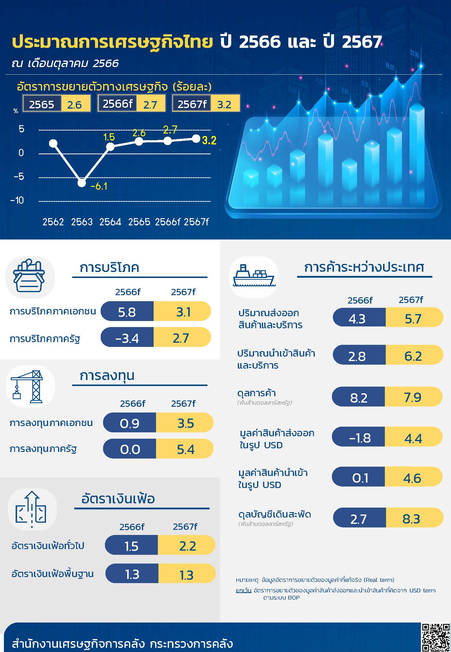 การผ่าตัดวันไหนดีพฤศจิกายน 2567 เสริมดวงทั้งปี