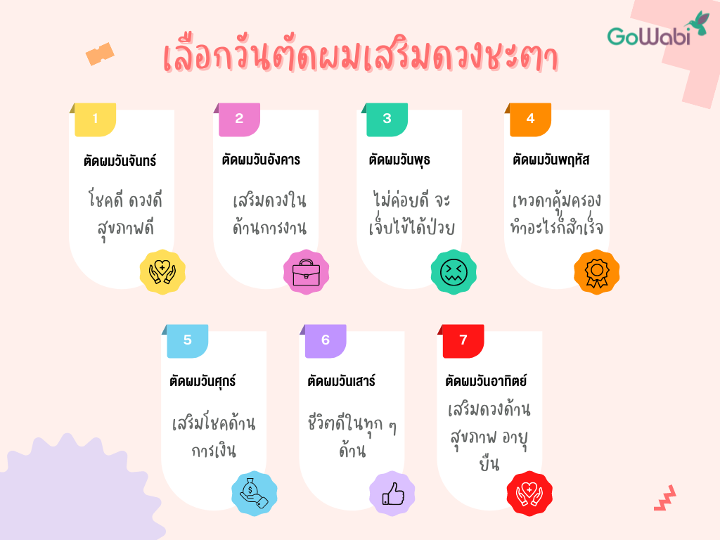 ตัดผมวันไหนดี ตัดเล็บวันไหนดีกรกฎาคม 2568 เสริมดวงด้านความสำเร็จ