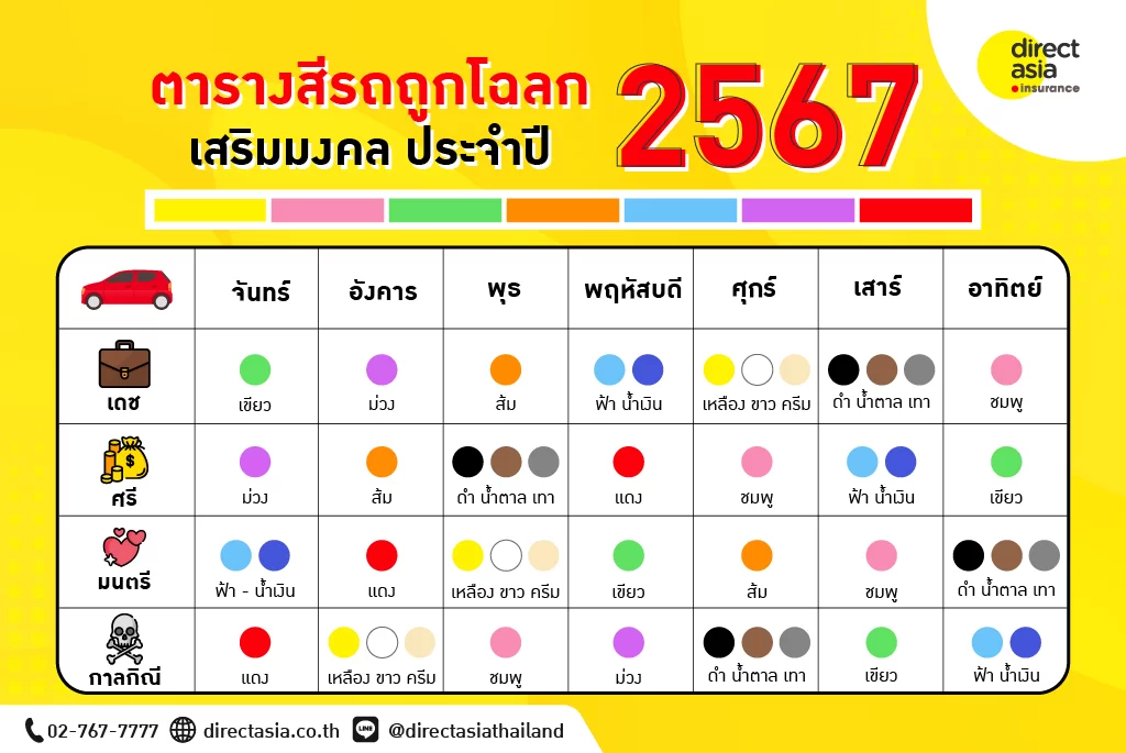 ตัดผมและแชมพูวันไหนดีสิงหาคม 2567 รวมฤกษ์ดีเสริมสิริมงคล